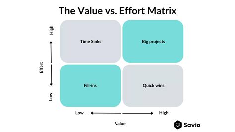 8 Prioritization Frameworks Which To Use And Which To Avoid