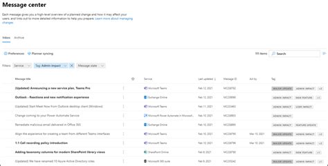 Message Center In The Microsoft 365 Admin Center Microsoft 365 Admin