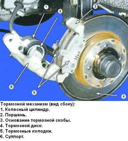 Ваз 2109 устройство суппорта – Устройство суппорта ВАЗ 2108, 2109 ...