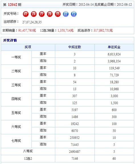 上海彩民收获1058万追加头奖 大乐透奖池317亿 搜狐体育