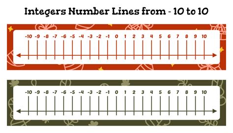 Number Line For Integers Printable