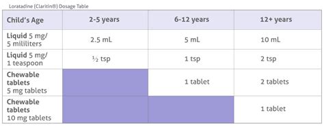 Claritin Pediatric Dosage | Kids Matttroy