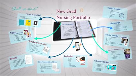 New Grad Nursing Portfolio Nursing Portfolio Grad Nursing Nursing