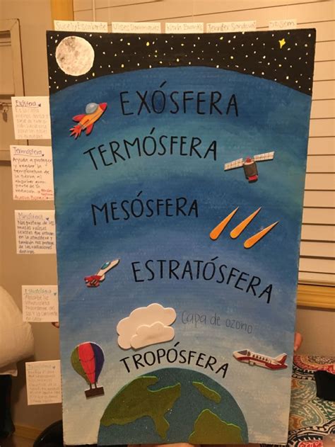 A Sign That Says Exosfera Temosfera Mesofera Estratosera Tropostera