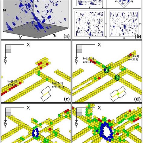 PDF Dislocation Creation And Void Nucleation In FCC Ductile Metals