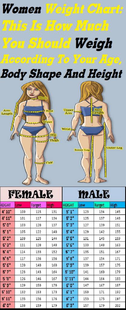 Women Weight Chart This Is How Much You Should Weigh According To Your