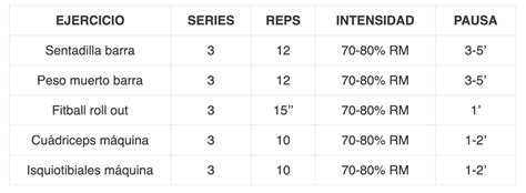 Rutina Weider Ejemplos De Y D As Semanales