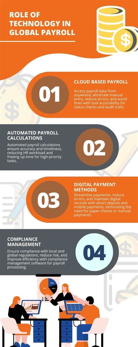 Technology S Role In International Payroll Services And Contact Hiring