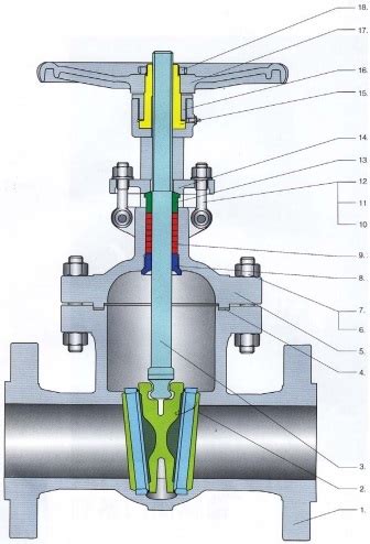 DIN 3352 Gate Valve