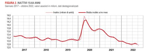 Contratti Di Lavoro Tasso Di Occupazione Record Grazie A Crescita Dei