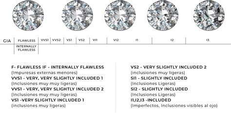 Diamantes Guía Para Comprar O Vender Diamantes
