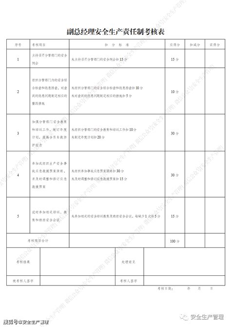 各岗位安全生产责任制考核表（参考模板）