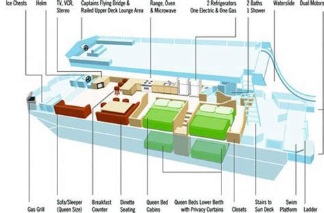 60 Foot Admiral Series Houseboat