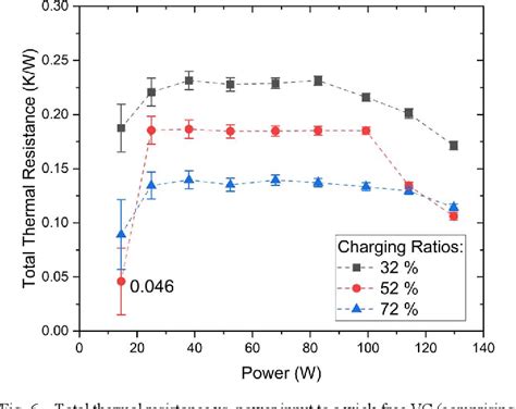 Figure From Evaluation Of Thermal Performance Of A Wick Free Vapor