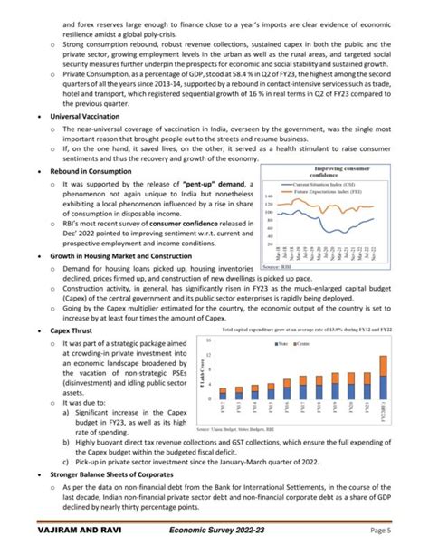 Vajiram And Ravi Economy Survey Summary 2021 To 2023 In English For Mains