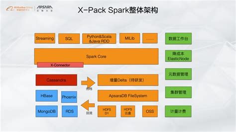 雲棲乾貨回顧 行業頂級nosql成員坐陣，nosql資料庫專場重點解析 每日頭條