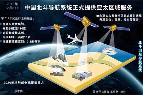 一箭雙星 中國北斗衛星導航系統達19枚衛星 目標：覆蓋全球 風傳媒