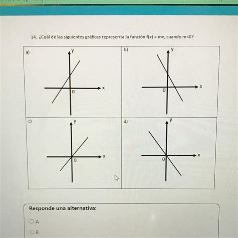 14 ¿cuál De Las Siguientes Gráficas Representa La Función F X Mx