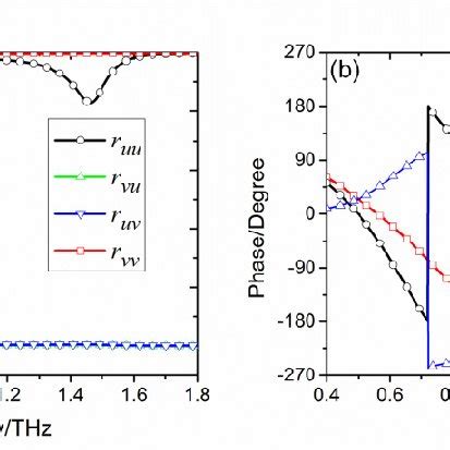 PDF Ultra Wideband High Efficiency Reflective Linear To Circular