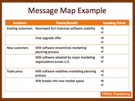 Message Map Template | williamson-ga.us