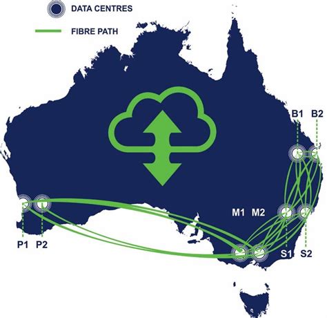 Layer 2 Network - Choice Telecommunications