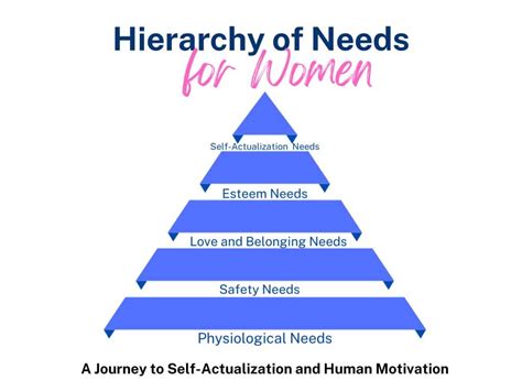 Understanding the Hierarchy of Needs: Empowering Women!