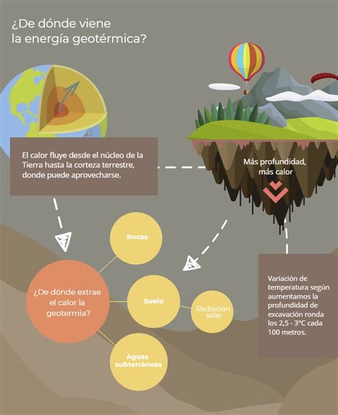 Diagrama De Como Funciona A Energia Geot Rmica