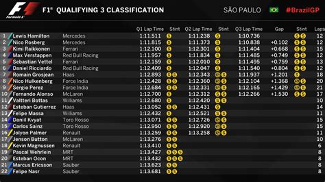 2016 Brazilian Grand Prix Qualifying Results Rformula1