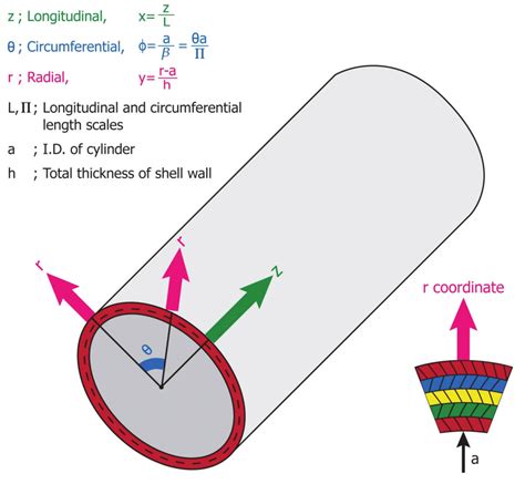 details   coordinate system  scientific diagram