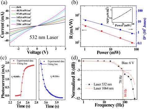 Ultraviolet To Microwave Room Temperature Photodetectors Based On Three