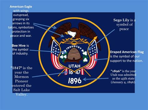 PPT - Utah State Flag History PowerPoint Presentation, free download ...