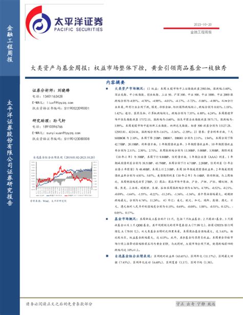 大类资产与基金周报：权益市场整体下挫，黄金引领商品基金一枝独秀