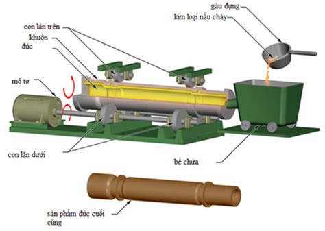 Tìm hiểu về khuôn đúc kim loại