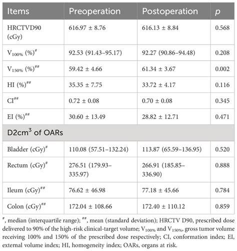 Frontiers Dosimetric Parameters And Safety Analysis Of D Printing