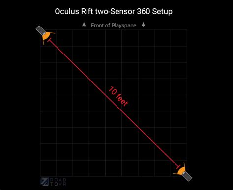 Would this sensor setup work? I have limited space and thought this ...