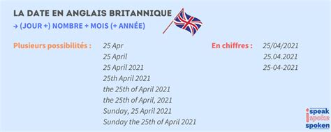 Dire Et Crire La Date En Anglais Formats Uk Et Us