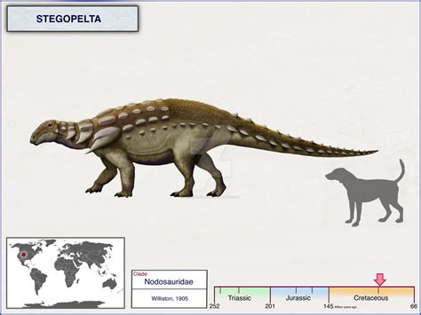 Cisiopurple User Profile Deviantart Prehistoric Animals Dinosaur