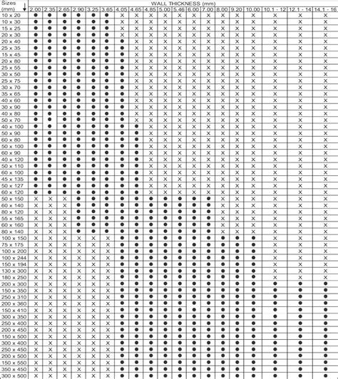 Box Section Sizes Infoupdate Org