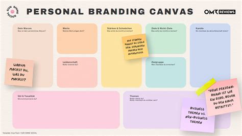 Personal Branding Canvas Step By Step To Your Personal Brand