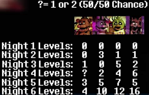AI Levels (Fnaf 1) | Technical-Fnaf Wiki | Fandom