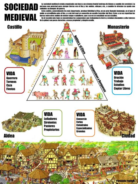 Medioevo Y Renacimiento Infografías Edad Media