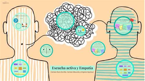 Escucha Activa Y Empatía By Virginia Seymour Bolívar On Prezi