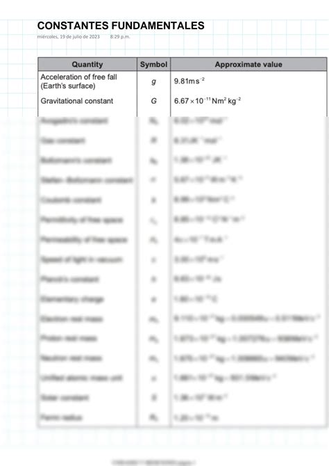 SOLUTION Fisica Constantes Fundamentales Studypool