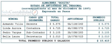 Caso Practico Planilla De Sueldos Y Salarios Contabilidad Images