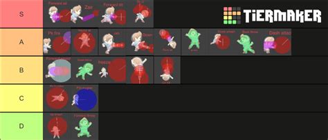 Lucas moveset smash bros ultimate (moves are labeled) Tier List (Community Rankings) - TierMaker