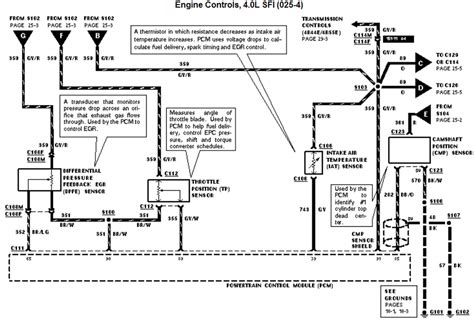 2002 Ford Explorer Wiring Harness Diagram Database