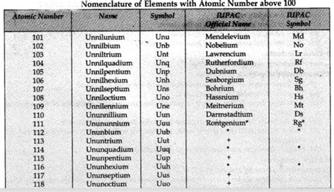 Ncert Class 11 Chemistry Chapter 3 Notes Download Pdf