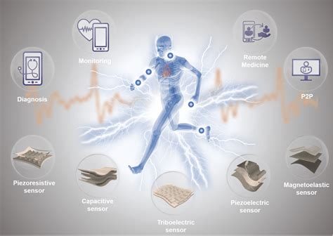 Wearable Pressure Sensors For Human Health Monitoring Comfortable And