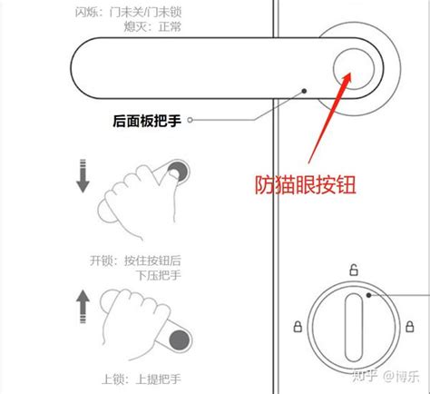 白话智能锁—防猫眼vs反锁逻辑 知乎