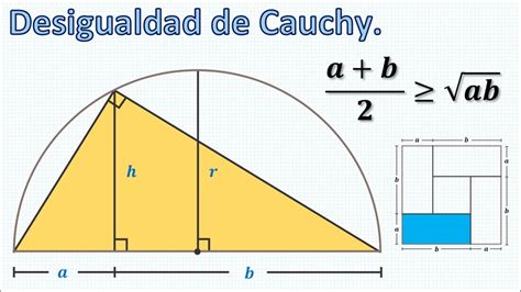 Desigualdad De Cauchy YouTube